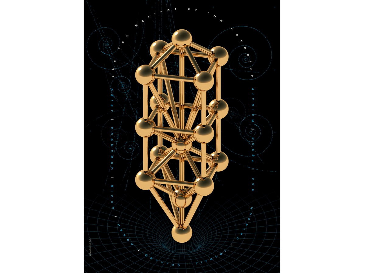 Printed Poster - "The Ten Sefirot of the Kabbalah", Folklore Poster, Jewish mysticism, Designed by Igal Gabay